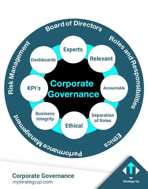 corporate governance 